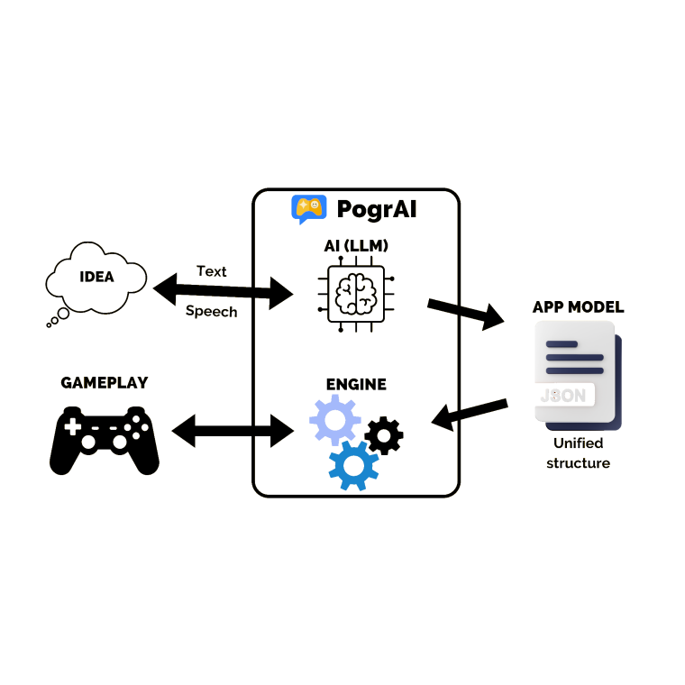 Main Feature